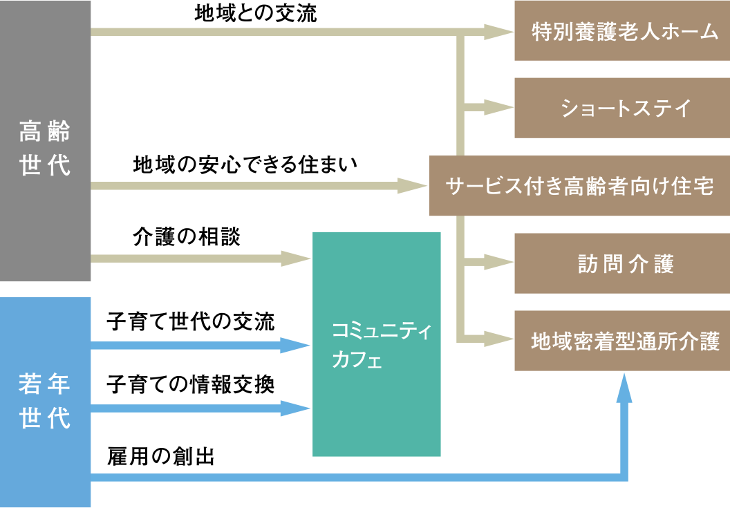イメージ図